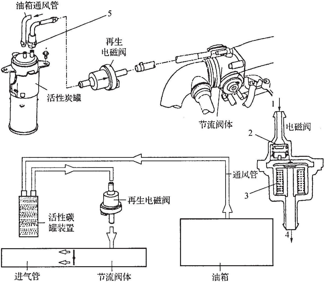 電控元件位置圖